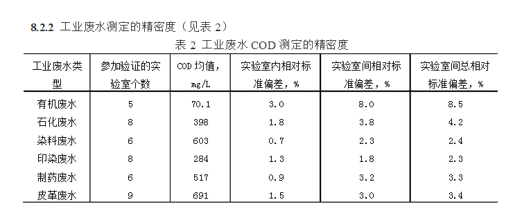 Cod国标 绍兴上虞艾科仪器