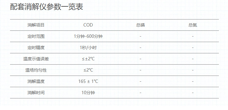 连华科技COD快速测定仪5B-3F（V10）COD检测仪