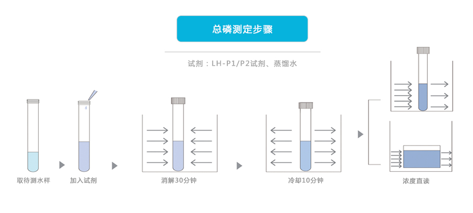 连华科技5B-6P消解比色一体型总磷测定仪