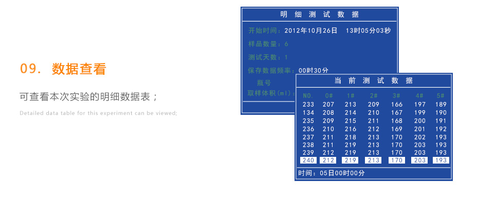 连华科技LH-BOD601无汞压差BOD测定仪