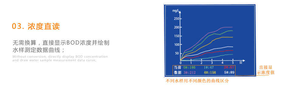 连华科技LH-BOD601无汞压差BOD测定仪