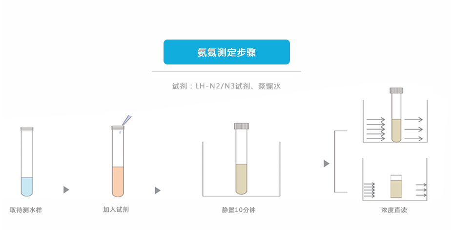 连华科技5B-3B(H)型COD氨氮总磷快速测定仪