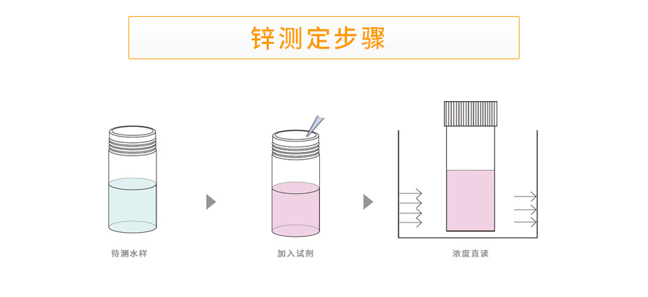 LH-ZN3H锌测定仪