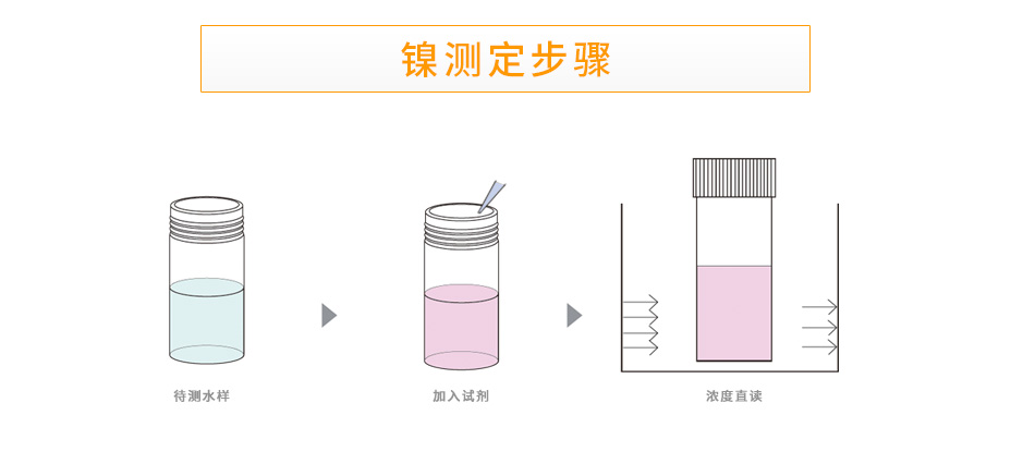 LH-NI3H型镍测定仪