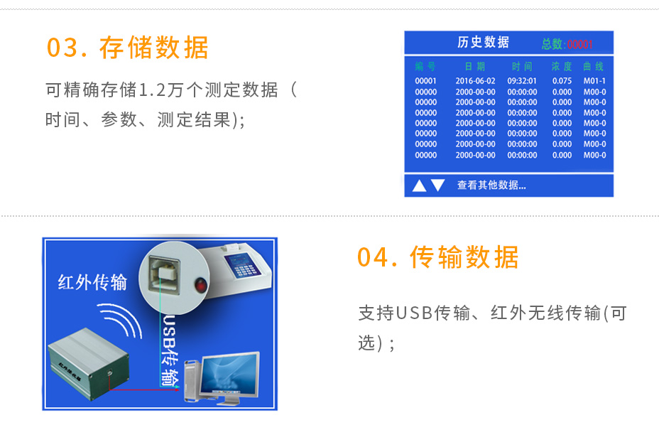 LH-MET100重金属多参数水质测定仪