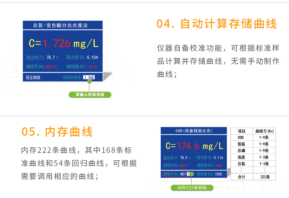 5B-3BW多参数水质测定仪